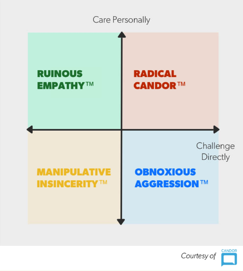 Radical Candor